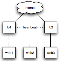 /wp-content/uploads/2010/06/loadbalancer-viaproxy.png